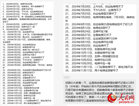 人民（mín）網報道：老舊電梯（tī）更新，堵在何處？